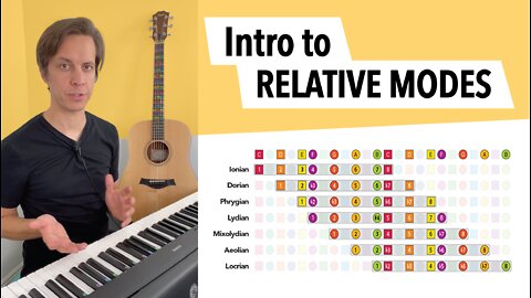 Intro to Relative Modes (music theory)