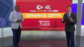 Chiefs vs Eagles: Danan’s Data for Oct. 3