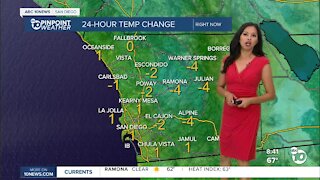 ABC 10News Pinpoint Weather for Sat. Aug. 7, 2021