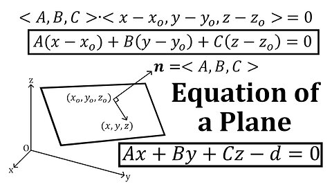 Equation of a Plane: Derivation Using the Dot Product