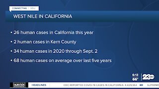 West Nile Virus in California