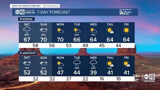 Chances for rain across the Valley this weekend