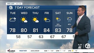Detroit Weather: Getting warmer the rest of the week