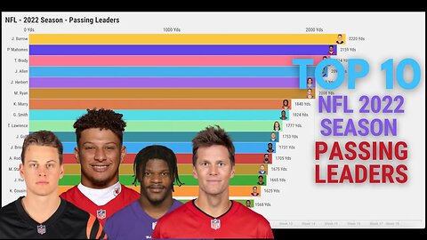 Top 10 - 2022 NFL Passing Leaders - A Race to the Top! | Data Visualization