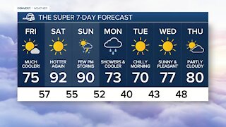 A big cooldown for Friday in Colorado!