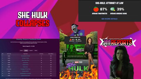 She hulk ratings PLUMMETS the worse show on Disney+ woke show collapse