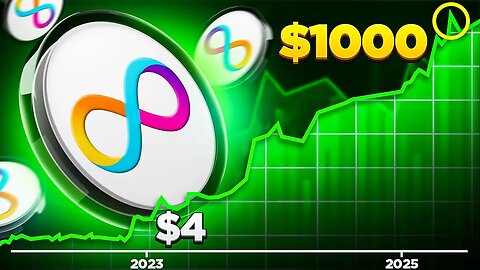 How Much Will 10,000 ICP Be Worth By 2025? | $ICP Price Prediction