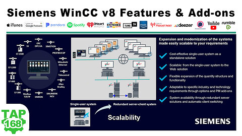 Siemens WinCC v8 Features and Add-ons