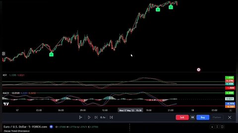 I Found a New TradingView Indicator That is 10X