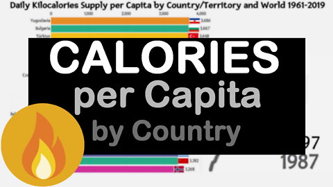 🍲 Daily Calories per Capita by Country and World since 1961