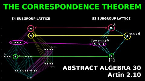 A surprising and beautiful theorem in group theory (Artin 2.10) | Abstract Algebra 30