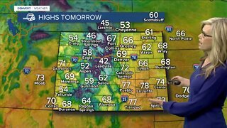 Warmer days ahead, winds picking back up