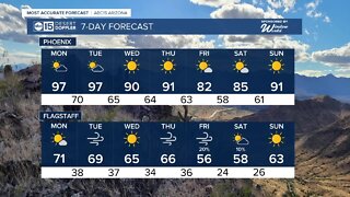 MOST ACCURATE FORECAST: Hot and breezy week ahead