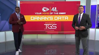 Chiefs vs Cowboys: Danan’s Data for Nov. 21