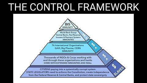 Corey's Digs & The Sharper Edge: NWO Institutions of Power. The Control Framework