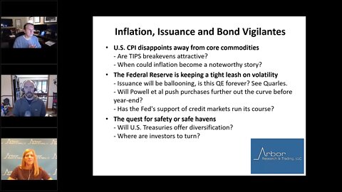 Talking Data Episode #13: Inflation, Issuance and Bond Vigilantes