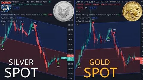 24/7 Gold & Silver Spot Price with Smart Buy/Sell Signals