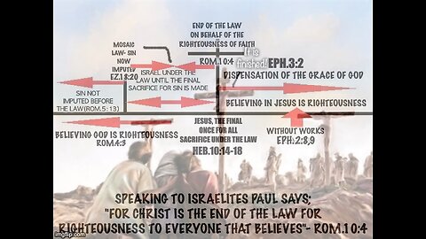Rom.10- CHRIST IS THE END OF THE LAW ON RIGHTEOUSNESS' BEHALF- vs.4