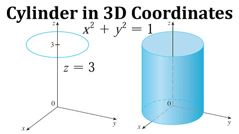 Circle and Cylinder in 3D Coordinates