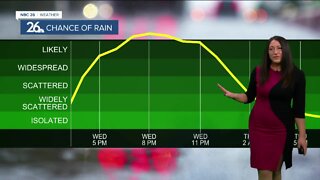 Brittney's Forecast