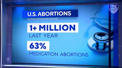 The Media Are Planting Narrative Ahead Of Supreme Court Abortion Pill Hearing