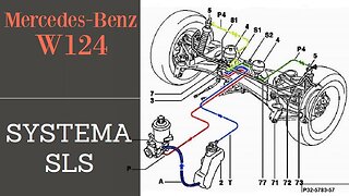 Mercedes Benz W124 T124 - Sistema hidráulica SLS - Cambiar las esferas tutorial