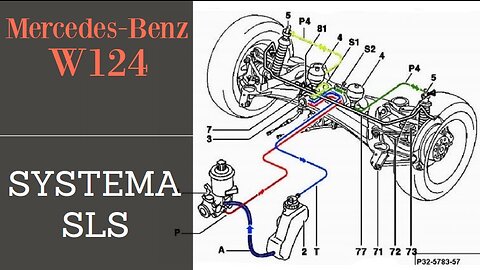 Mercedes Benz W124 T124 - Sistema hidráulica SLS - Cambiar las esferas tutorial