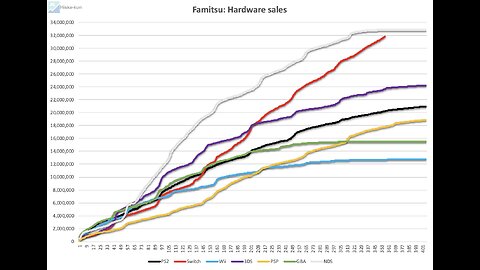 Media Create Sales: Week 52, 2023 (Dec 25 - Dec 31)