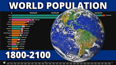 World Population - History & Prediction (1800-2100)