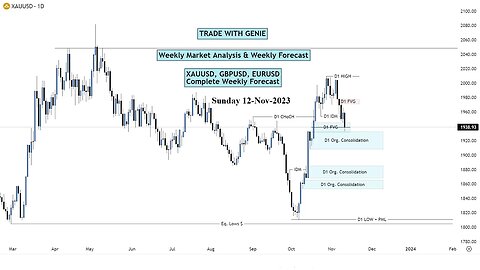 Weekly Market Analysis | XAUUSD, GBPUSD, and EURUSD | 12 Nov 2023
