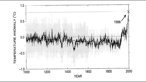 At The Bottom Of The Hockey Stick