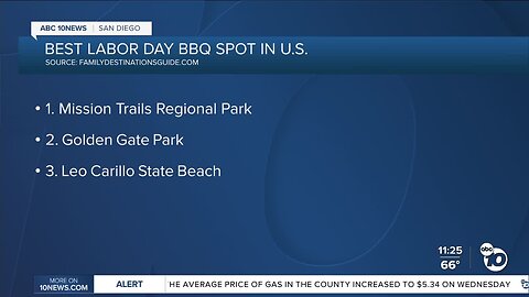 Mission Trails Regional Park voted top pick for Labor Day
