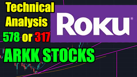 ROKU Stock Price Today ARKK ETF Stock Series