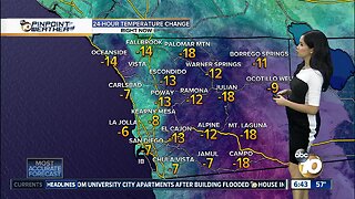 10News Pinpoint Weather for Mon. Sept 30, 2019