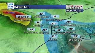 Rainfall predictions for Las Vegas valley