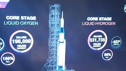 Artemis I Launch on TV After 3 failed attempts by NASA