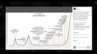 Why Are Australians Fed Up? This Chart Says Everything