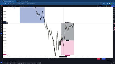 REVIEW SEÑALES DE TRADING: GOLD GUYS #xaususd #señalesforex