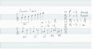 Advanced Music Intervals Part 2: Minor Intervals