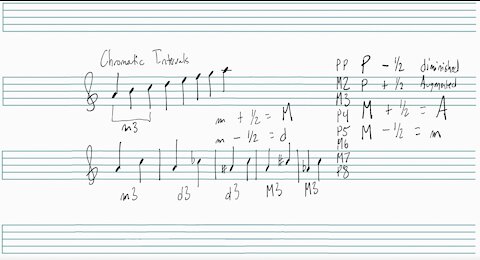 Advanced Music Intervals Part 2: Minor Intervals