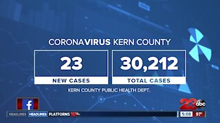 New cases of COVID-19 in Kern County remain low