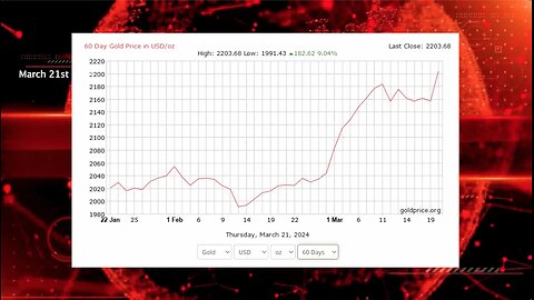 GOLD | Gold Reaches Record High, But Why?! "Gold Reaches New Record High ($2,184). Foreign Investors & Central Banks Have Been Buying Gold & Dumping U.S. Foreign Exchange Reserves & U.S. Treasuries."