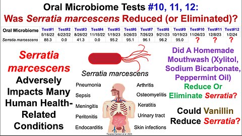 Oral Microbiome Tests #10, 11, 12: Any Luck With Reducing Or Eliminating Serratia marcescens?