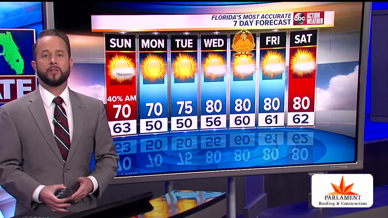 Florida's Most Accurate Forecast with Jason on Saturday, November 23, 2019
