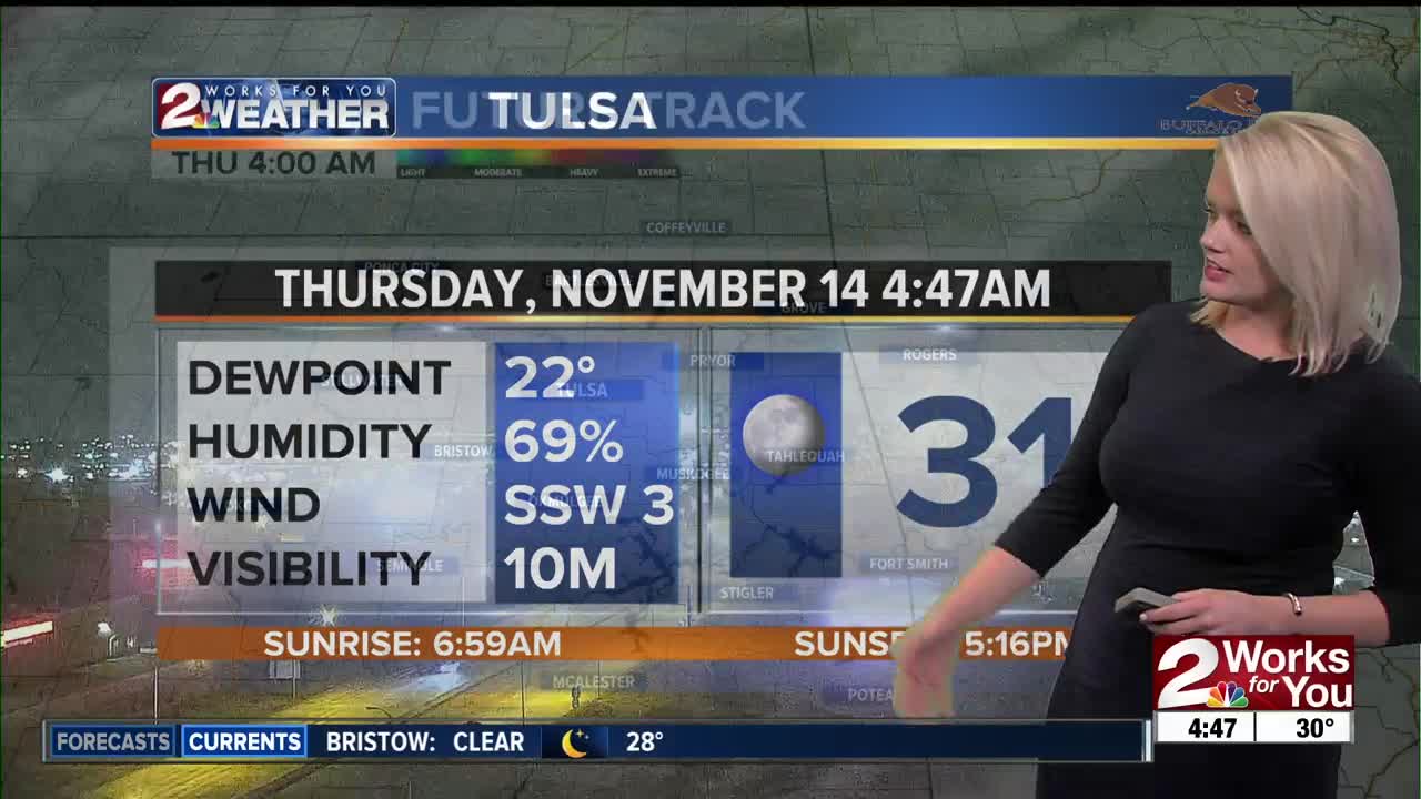 2 Works for You Thursday Morning Forecast