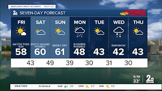 Friday, December 11 Weather Forecast