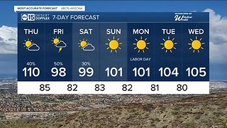 Temperatures on the way down as storm chances return