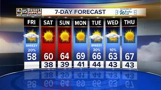 Rain chances today and again next week