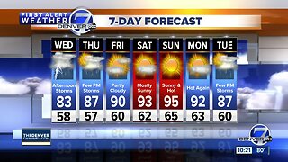 Denver's hot weather will take a break!