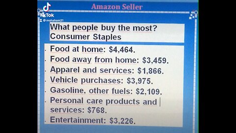 What people buy the most?